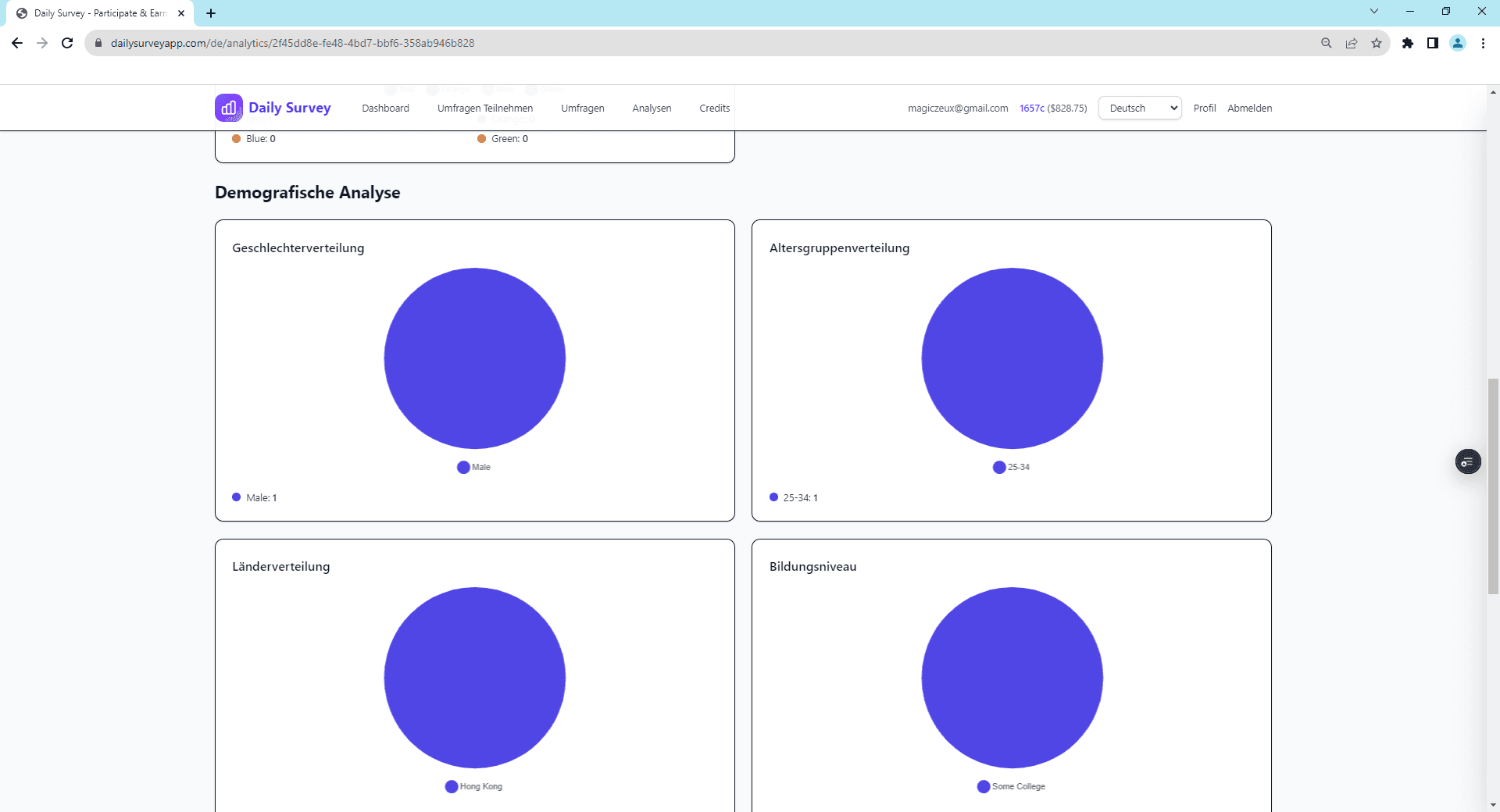 Demografische Aufschlüsselung der Umfrageantworten