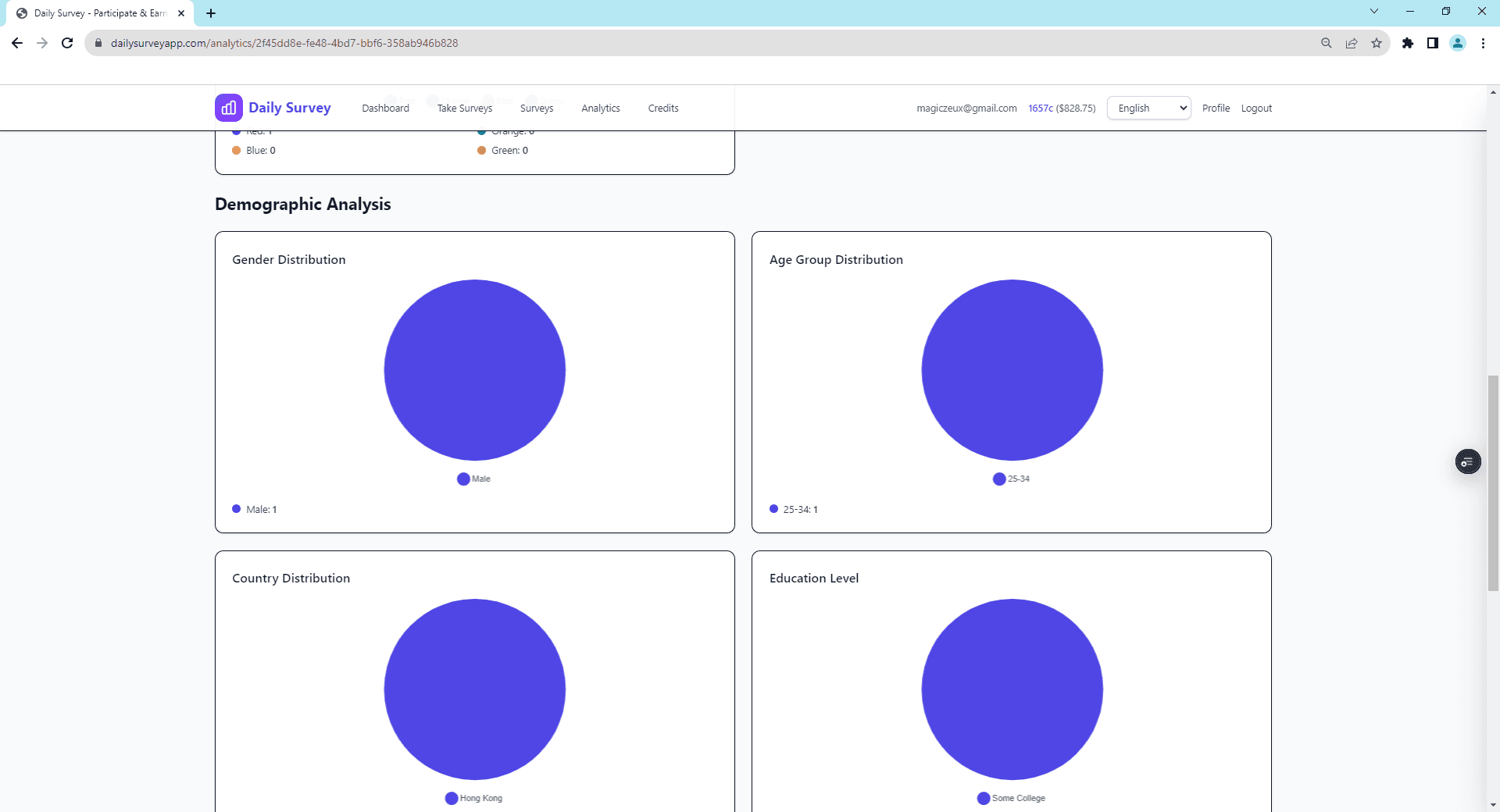 Desglose demográfico de respuestas de la encuesta