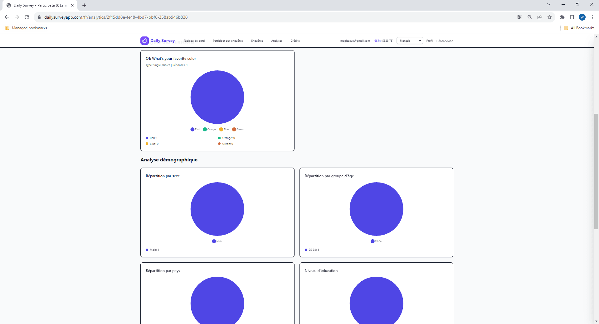 Graphiques interactifs montrant les données de réponse