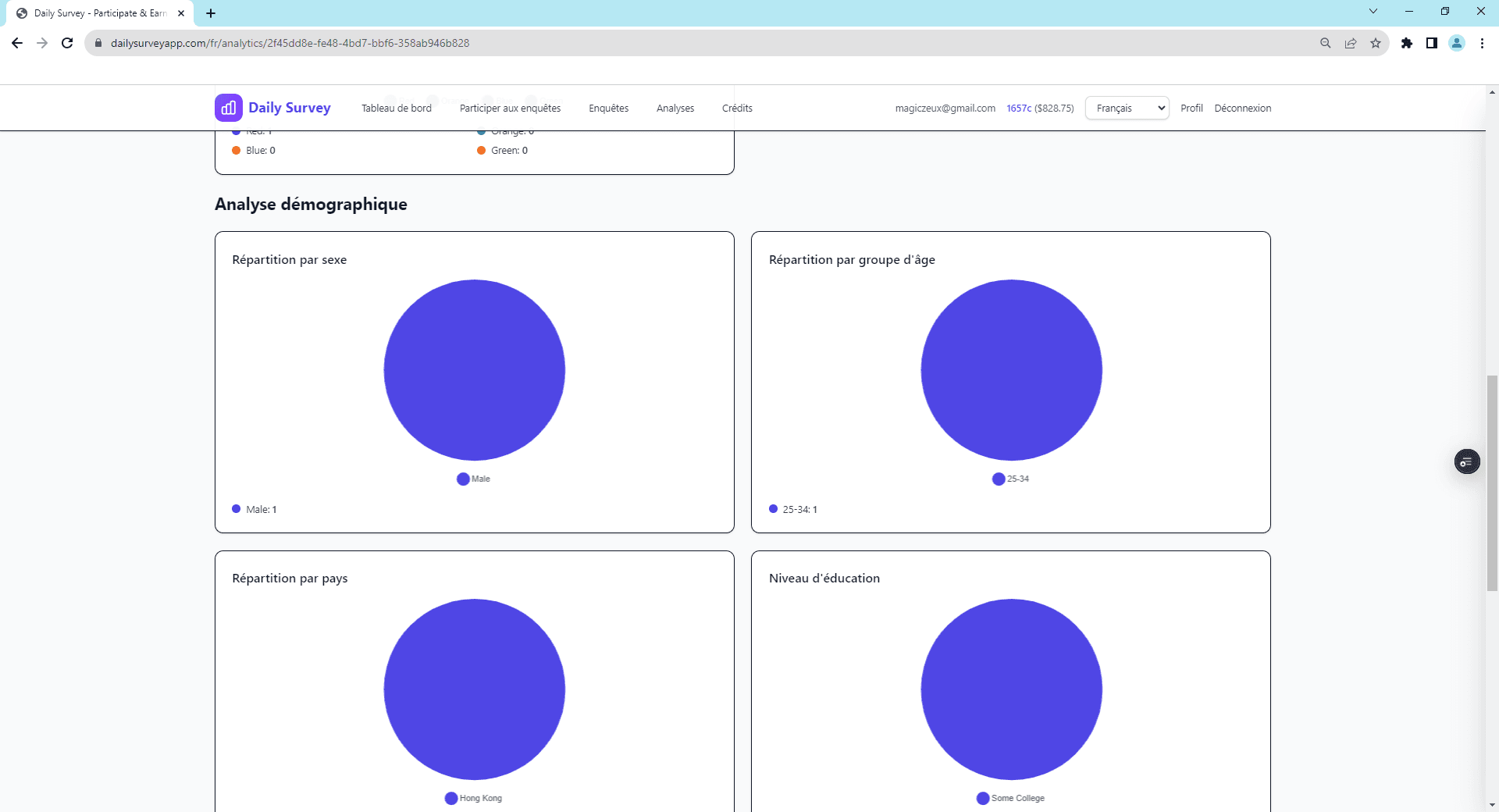 RĂ©partition dĂ©mographique des rĂ©ponses Ă l'enquĂȘte