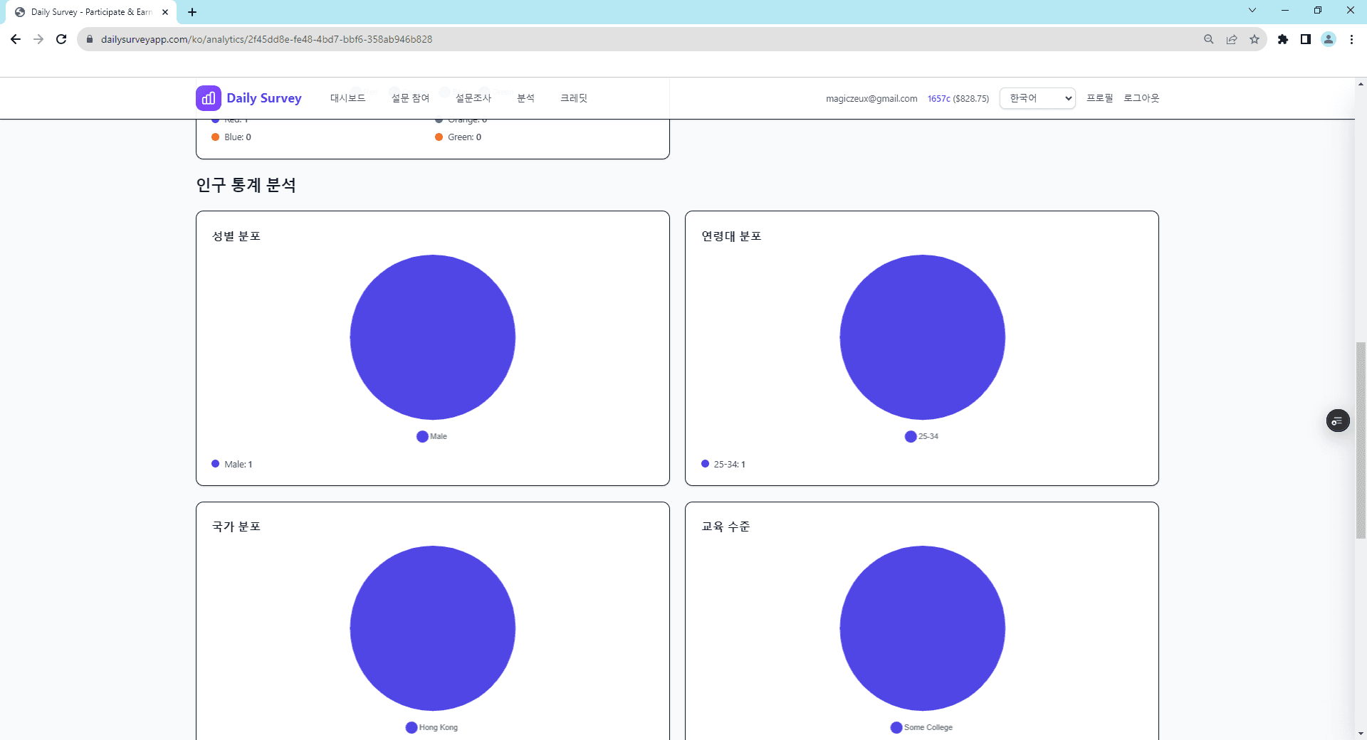 설문조사 응답의 인구 통계 분석