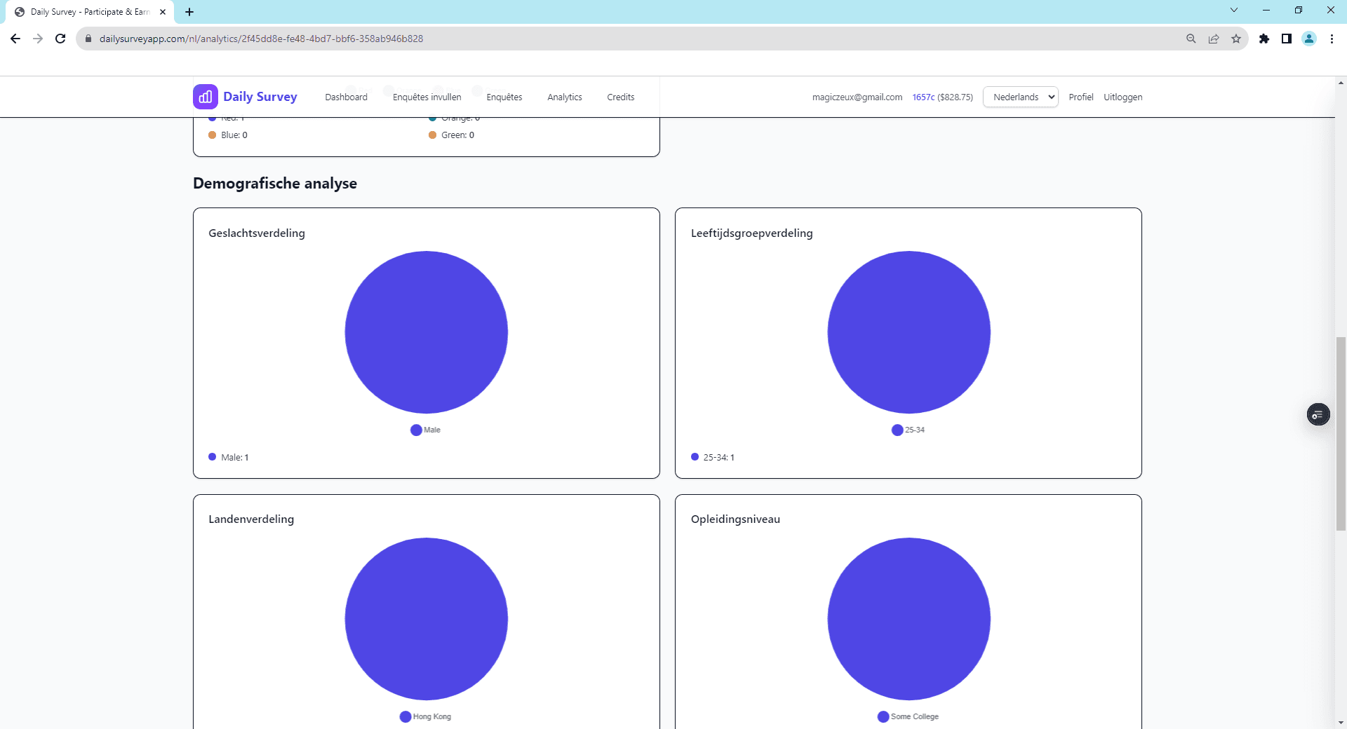Demografische uitsplitsing van enquĂȘte-antwoorden